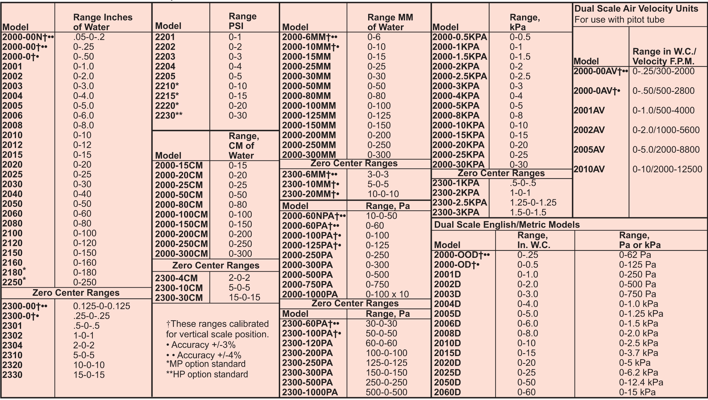 CFW Automation Sdn Bhd - Recording Chart Paper & Pen Cartridge Malaysia ...